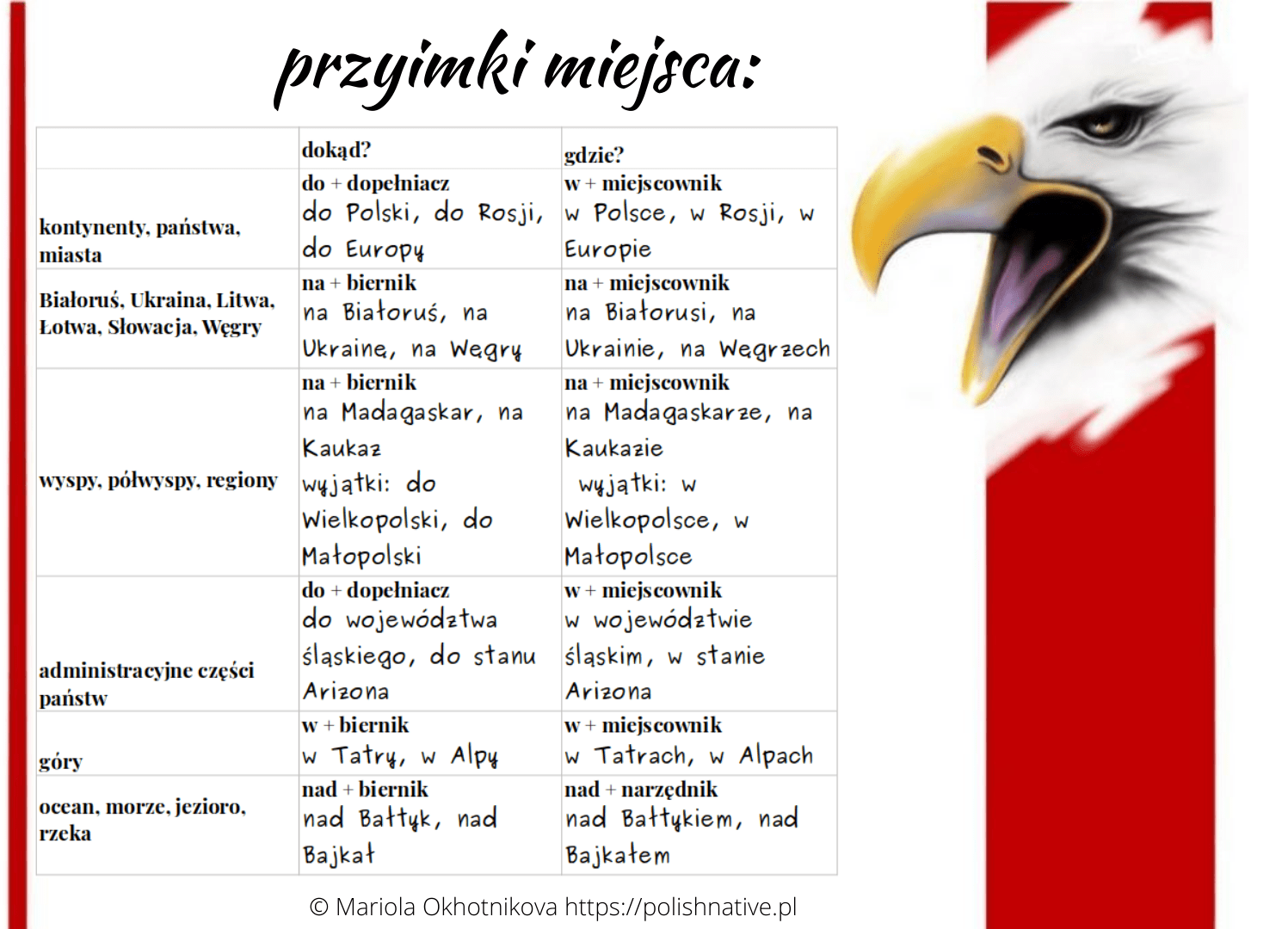 Предлоги места - Polish Native