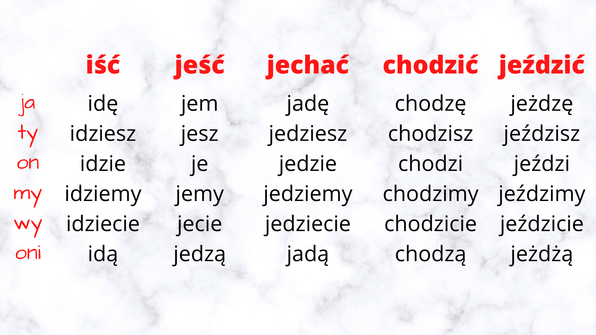 i-chodzi-jecha-je-dzi-je-polish-native