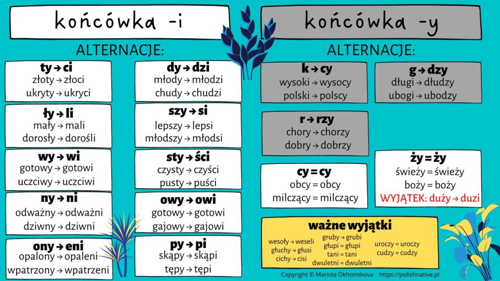 Liczba Mnoga Rodzaj Męsko I Niemęskoosobowy