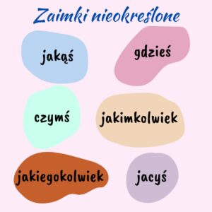 jakąś, komuś, gdziekolwiek, czymkolwiek itp.